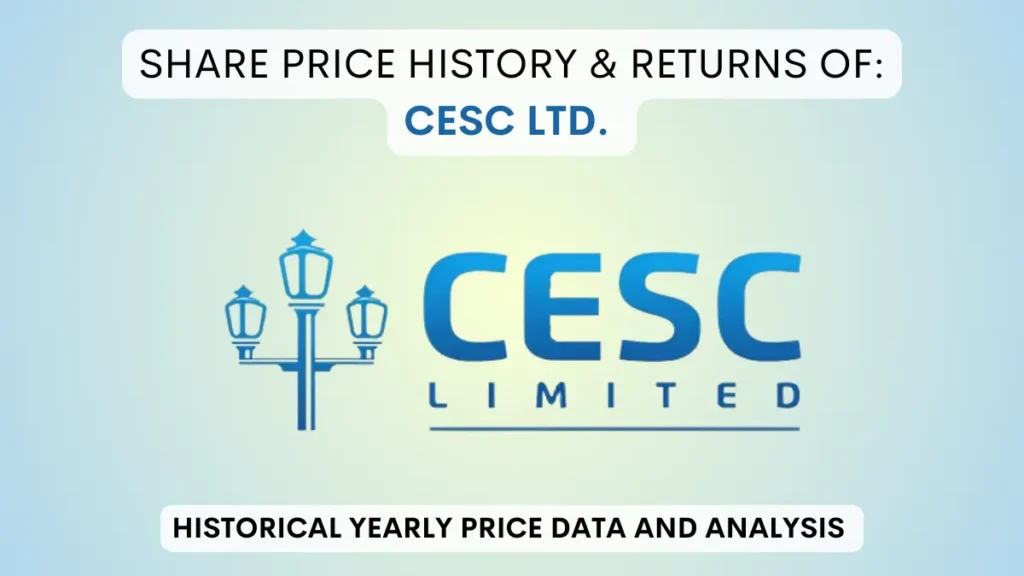 Cesc Share Price