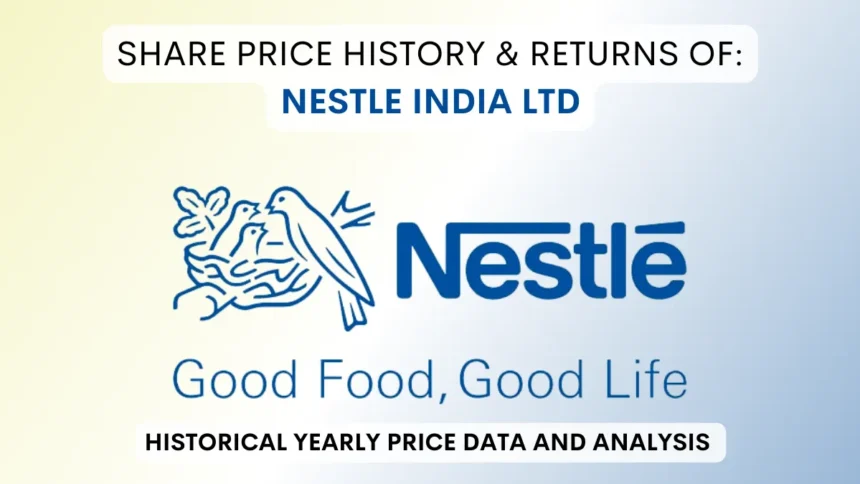 Nestle India Share Price