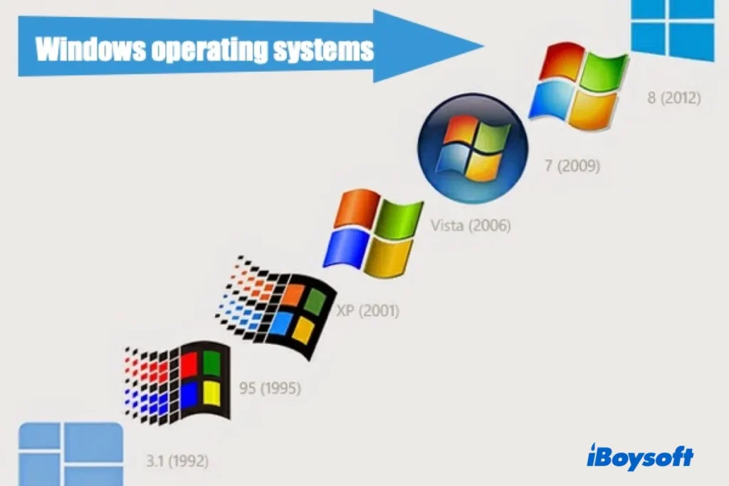 Operating System के प्रमुख घटक